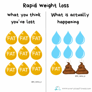 The Keto Diet