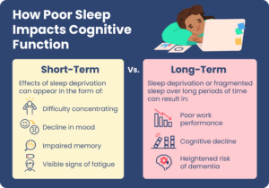 Short-Term vs. Long-Term
