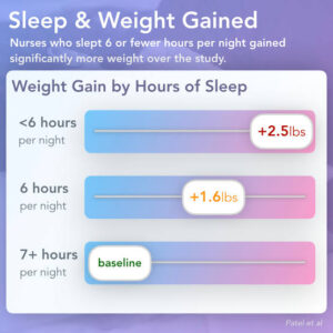 Sleep and Weight Loss