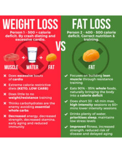 The Keto Diet